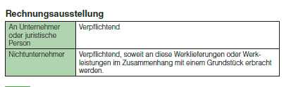 ISUS Rechnungsausstellung