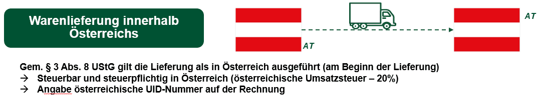 ISUS Lieferungen innerhalb Ö