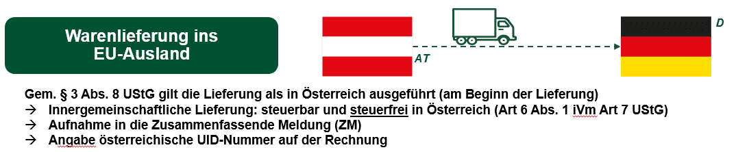 ISUS Warenlieferung ins EU Ausland